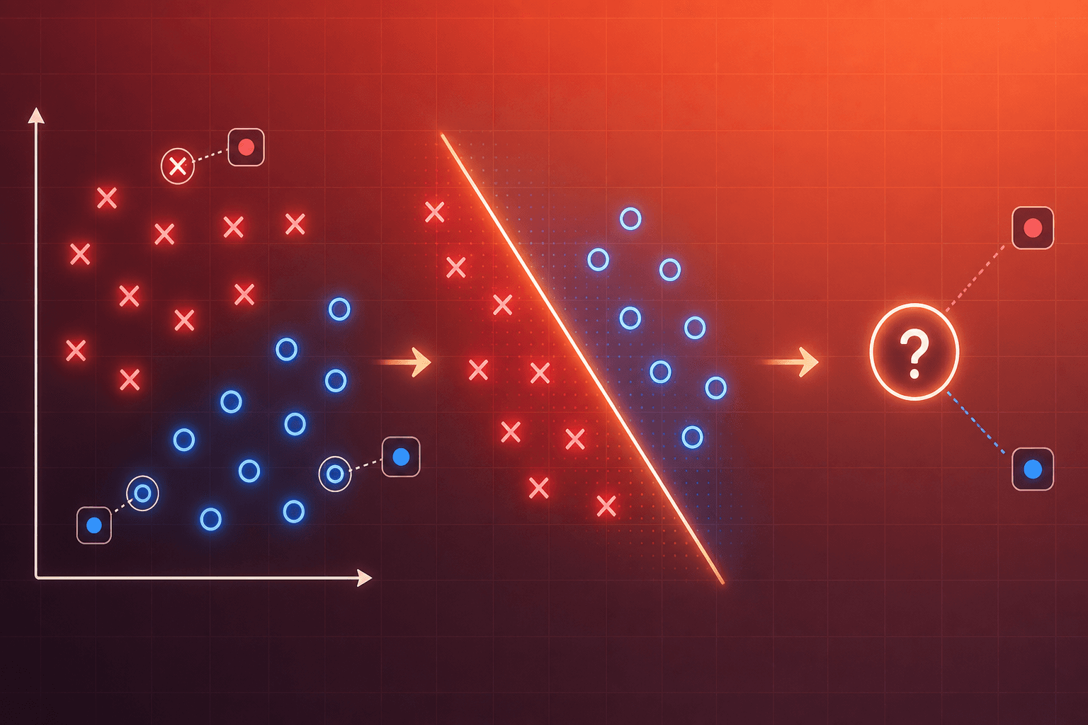 Supervised Learning